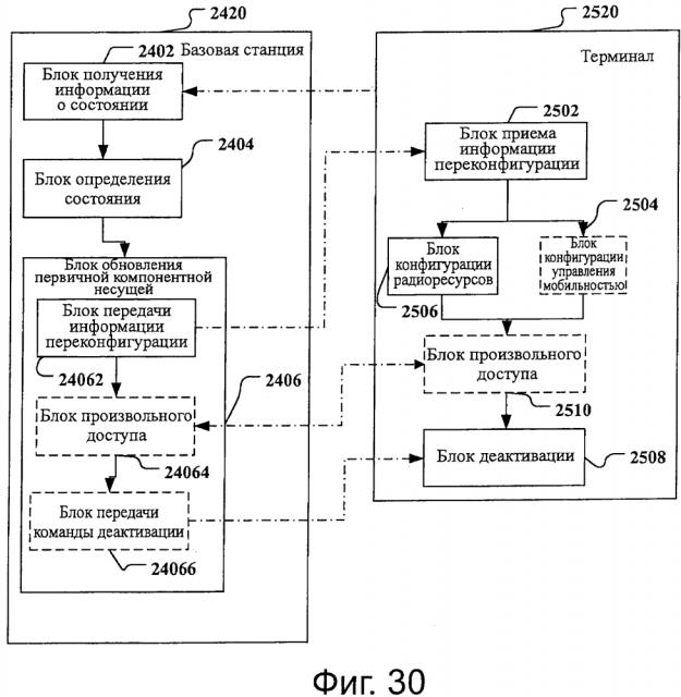 Способ, базовая станция, терминал и система связи для выбора компонентной несущей (патент 2602349)
