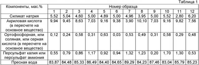 Гелеобразующий состав для ограничения притока вод в скважину (патент 2418030)