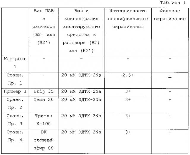 Набор даб-содержащего субстрата для окрашивания, производимого ферментом для мечения (патент 2662681)