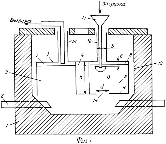 Печь непрерывного рафинирования магния (патент 2400685)
