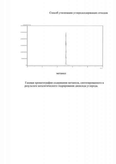 Способ утилизации углеродсодержащих отходов (патент 2629666)