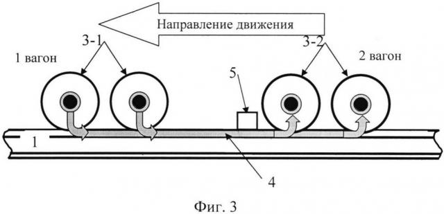 Устройство магнитной дефектоскопии рельсов (патент 2634806)