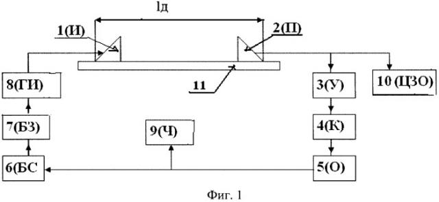 Способ идентификации водородного охрупчивания легких сплавов на основе титана (патент 2501006)