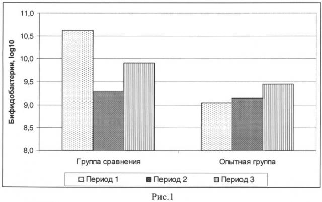 Способ лечения недоношенных новорожденных детей с низкой массой тела (патент 2514346)