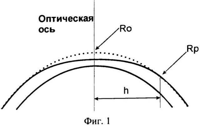 Способ определения исходного значения центральной кривизны роговицы, подвергшейся рефракционной операции (патент 2322179)