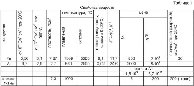 Анодное устройство алюминиевого электролизера с обожженными анодами (патент 2405866)