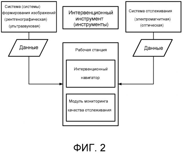 Интраоперационный мониторинг качества систем отслеживания (патент 2619990)