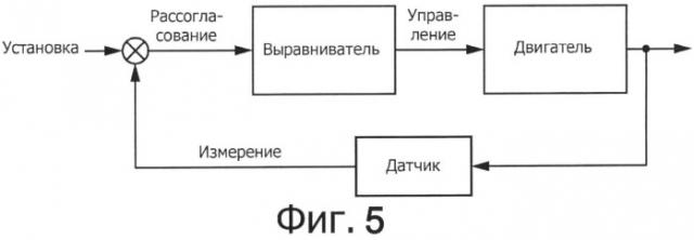 Привод клапана (патент 2534647)