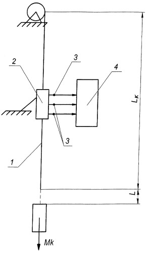 Способ измерения износа стальных проволочных канатов грузоподъемных машин (патент 2281489)