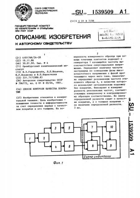 Способ контроля качества покрытий (патент 1539509)