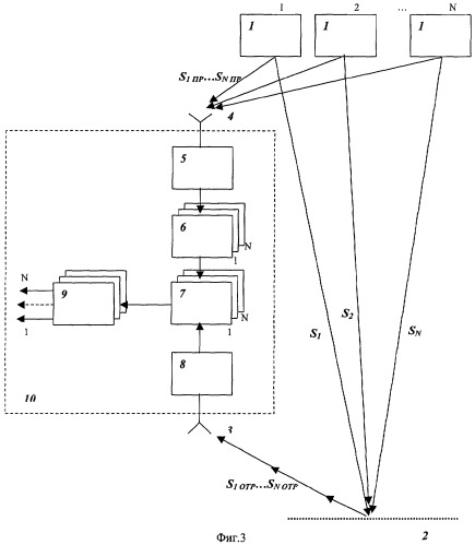 Способ получения радиолокационного изображения земной поверхности при помощи многопозиционной радиолокационной системы с синтезированной апертурой антенны (патент 2278398)