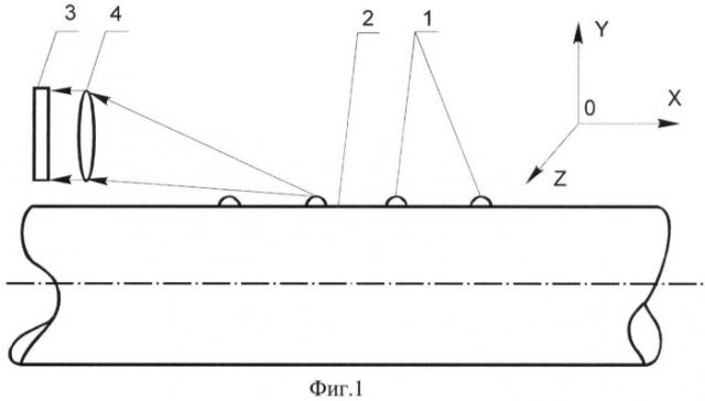 Оптическая система для определения пространственного положения магистрального трубопровода (патент 2476822)