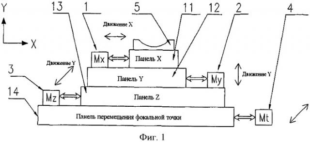 Ультразвуковая терапевтическая система (патент 2424014)