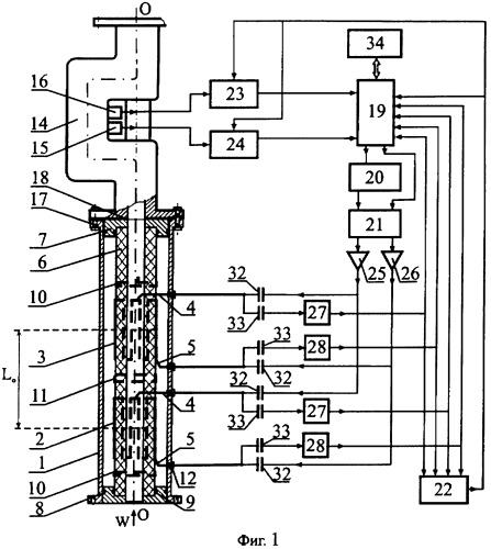 Система измерения массового расхода компонентов газожидкостного потока (патент 2339913)