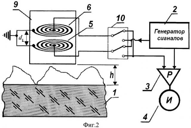 Устройство для бесконтактного измерения удельного сопротивления полупроводниковых материалов (патент 2420749)