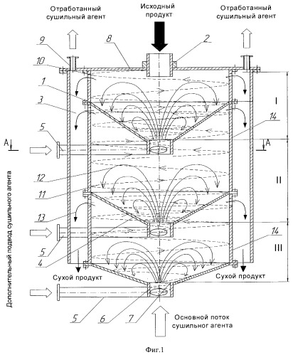 Сушилка с активной гидродинамикой и пофракционной обработкой материала (патент 2272230)