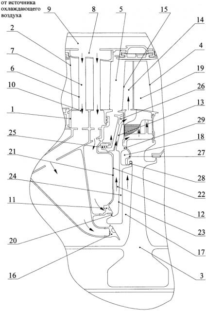 Охлаждаемая турбина двухконтурного газотурбинного двигателя (патент 2627748)