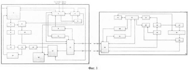 Устройство имитозащиты контролируемых объектов с задержкой ответа по времени (патент 2595938)