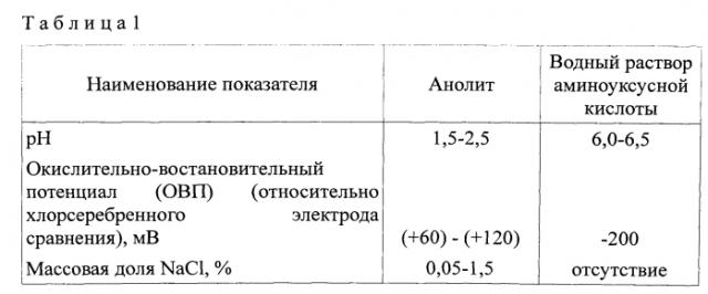 Способ получения масла из виноградной косточки (патент 2563935)