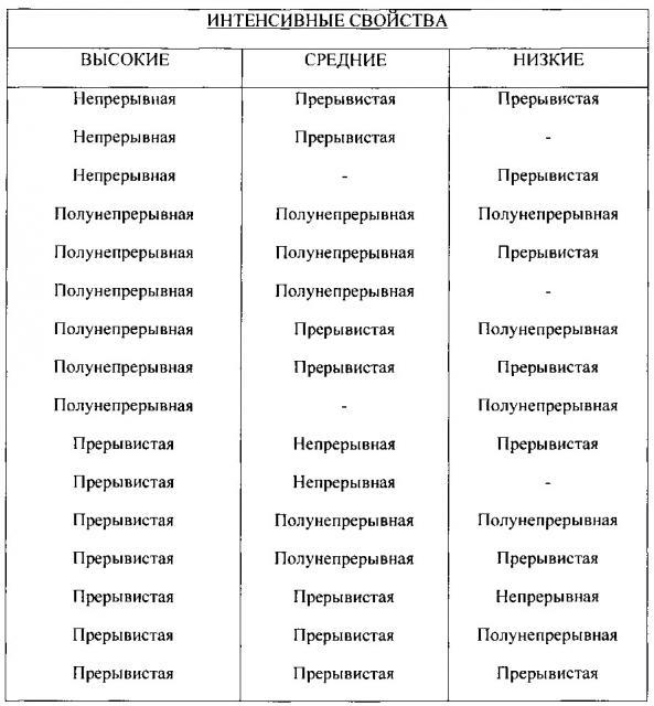 Содержащие активные агенты волокнистые структуры с множеством областей (патент 2650884)