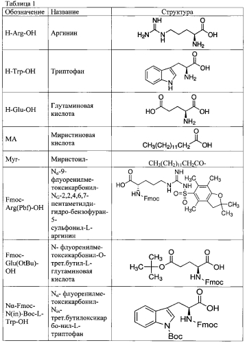 Средство пептидной структуры, ингибирующее дипептидилпептидазу-4, и фармацевтическая композиция на его основе (патент 2589258)