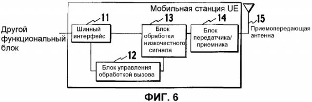 Способ управления мощностью передачи и система мобильной связи (патент 2326510)