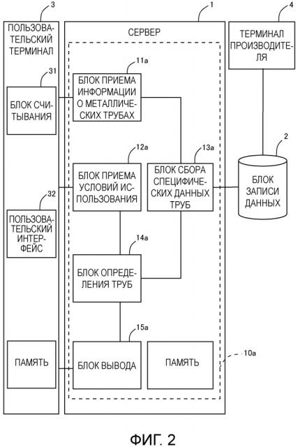 Система поддержки использования металлических труб (патент 2665328)