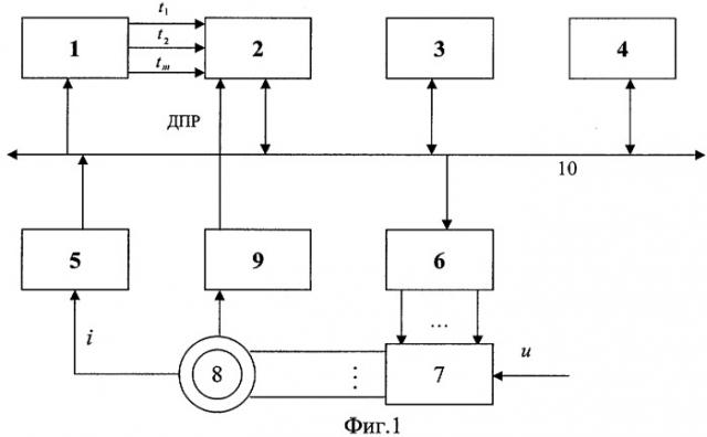 Способ управления индукторным двигателем (патент 2314634)