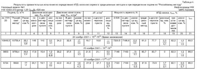 Автоматизированная информационная система для непрерывного измерения и анализа в реальном масштабе времени коэффициента полезного действия насосов в насосно-трубопроводном комплексе магистрального нефтепровода (патент 2320007)