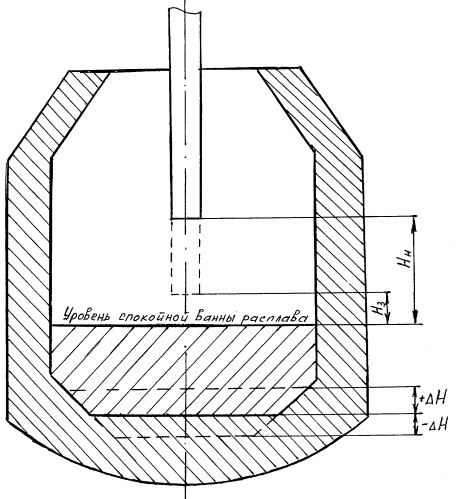 Способ выплавки стали в конвертере (патент 2261919)