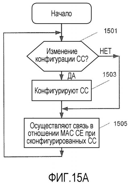 Беспроводные терминалы, узлы сетей беспроводной связи и способы работы того же самого (патент 2659567)