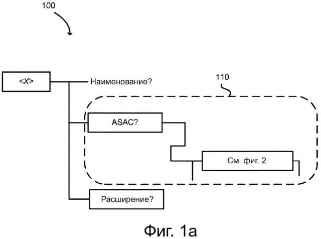 Использование объекта управления oma для поддержки зависящего от приложений управления заторами в мобильных сетях (патент 2643449)