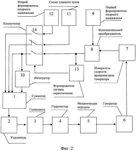 Гидропривод постоянной скорости вращения (патент 2541630)