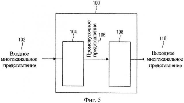 Способ и устройство для осуществления преобразования между многоканальными звуковыми форматами (патент 2449385)