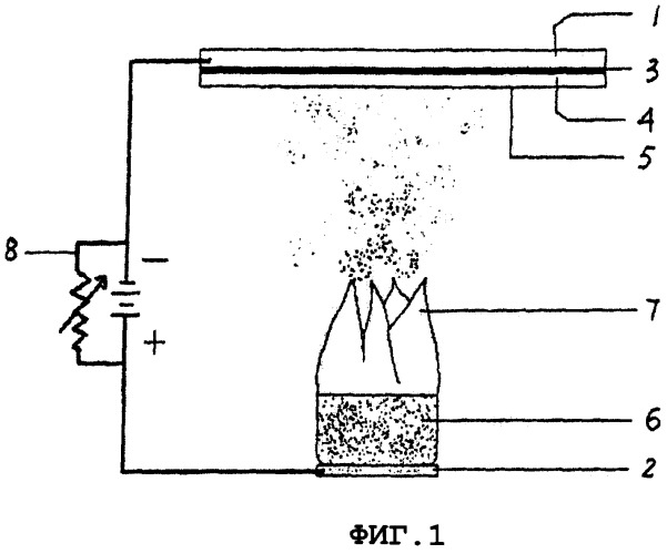 Пламенный синтез и невакуумное физическое напыление (патент 2300494)
