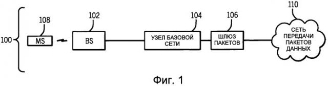 Способ беспроводной связи (варианты), сетевой узел и мобильная станция (патент 2527728)