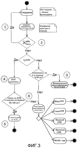 Алгоритм идентификации аксесуаров для системного соединительного разъема (патент 2369980)