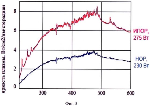 Способ генерации широкополосного оптического излучения с высокой яркостью (патент 2571433)