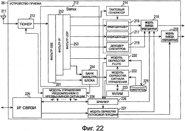 Принимающее устройство, способ приема, передающее устройство и способ передачи (патент 2661928)