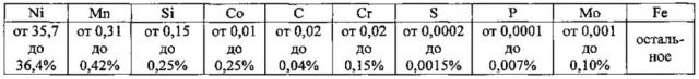 Сварочная проволока для сплава fe-36ni (патент 2629122)