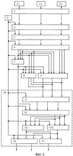 Способ пеленгования радиосигналов и многоканальный пеленгатор (патент 2321014)