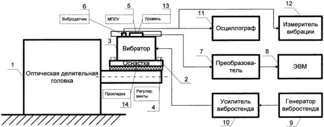 Устройство контроля дополнительной нелинейности микроэлектромеханических преобразователей линейного ускорения при испытании на виброустойчивость (патент 2586262)