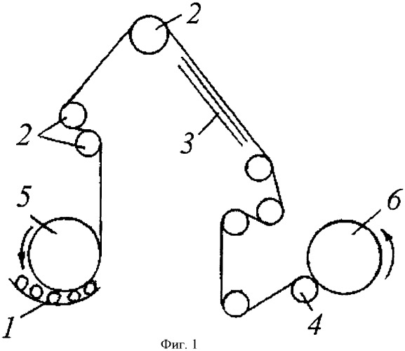 Промерочно-браковочная машина с гибким разматывающим устройством (патент 2404304)
