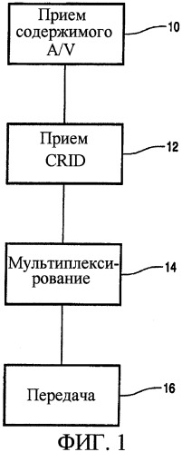 Внедрение ссылочных идентификаторов содержимого tv-anytime (патент 2314655)