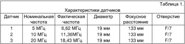 Способ производства однородного мелкозернистого титанового материала (варианты) (патент 2321674)