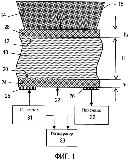 Чувствительный элемент для акустического жидкостного сенсора (патент 2632575)