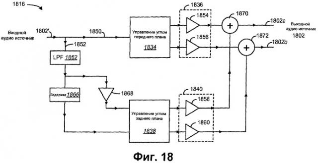 Способ и аппарат для обеспечения четкого воспринимаемого расположения для аудиоисточника в аудиокомпозиции (патент 2482618)