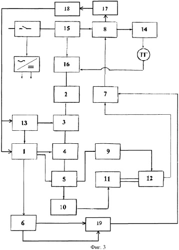 Способ управления моментом электродвигателей переменного тока формированием в электроприводе частотно-регулируемого сигнала и устройство, реализующее этот способ (патент 2458805)