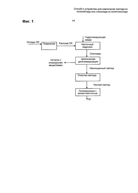Способ и устройство для извлечения лактида из полилактида или гликолида из полигликолида (патент 2602820)