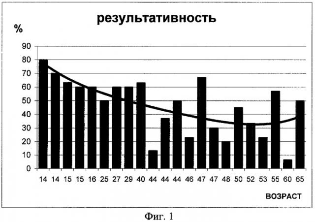 Способ комплексной психофизиологической оценки индивидуально-типологических особенностей целенаправленной деятельности личности (патент 2314029)